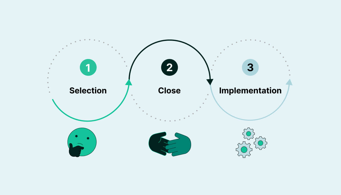 Selection, Close, Implementation illustration