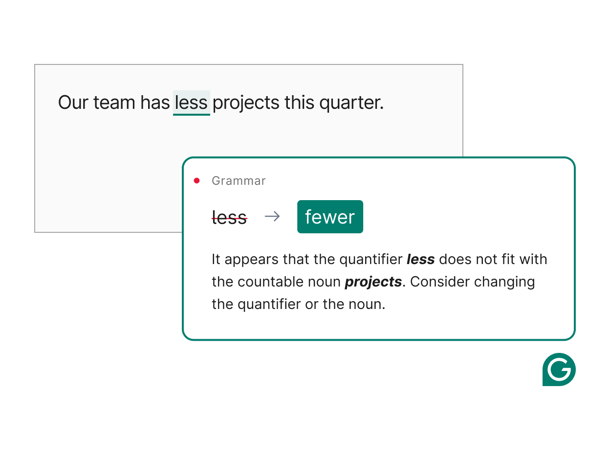 Grammarly corrects your usage of "less" to "fewer"